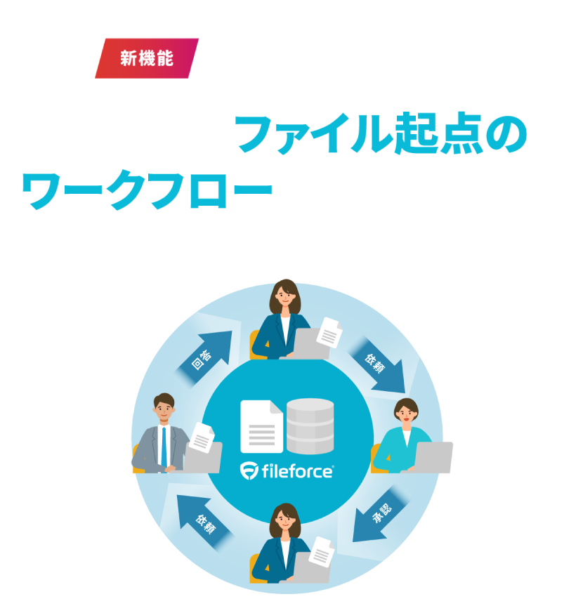 TaskFlow